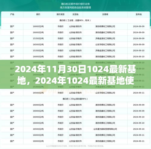 初學者指南，2024年最新基地使用教程與任務完成步驟