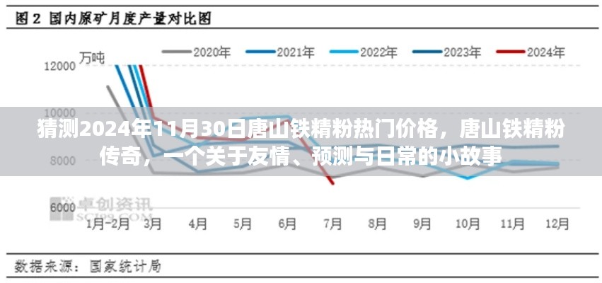 唐山鐵精粉，友情、預(yù)測(cè)與未來(lái)的小故事，2024年熱門(mén)價(jià)格傳奇啟程！