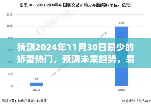 易少嬌妻熱門現(xiàn)象展望，未來趨勢預(yù)測（2024年視角）