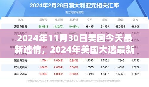 全面解析2024年美國(guó)大選最新選情，跟蹤與參與選情進(jìn)展的指南