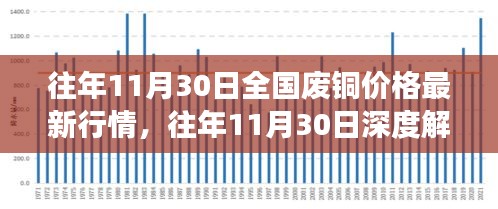 全國廢銅價格最新行情深度解析，市場波動洞悉與小紅書熱推