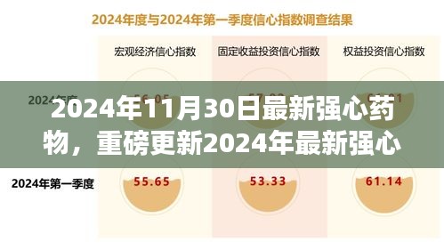 引領心臟健康新紀元，最新強心藥物重磅更新，2024年心臟護理新選擇