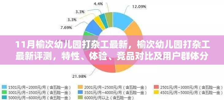 榆次幼兒園打雜工，最新評測、特性、體驗(yàn)、競品對比及用戶群體深度解析