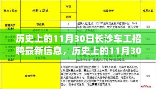 歷史上的11月30日長(zhǎng)沙車工招聘最新信息，歷史上的11月30日長(zhǎng)沙車工招聘最新信息深度評(píng)測(cè)與介紹