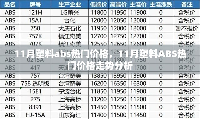 11月塑料ABS熱門價(jià)格走勢分析