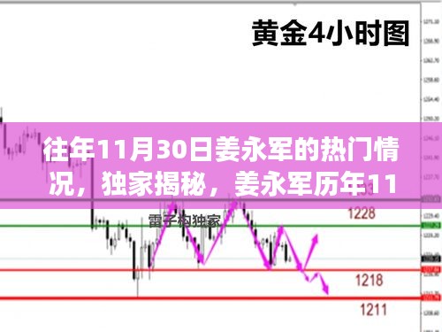 獨(dú)家揭秘，姜永軍歷年11月30日的超級(jí)影響力與熱門風(fēng)采