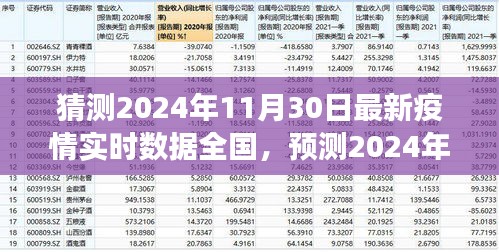 2024年11月30日全國疫情實時數(shù)據(jù)預(yù)測與趨勢分析，展望未來的挑戰(zhàn)