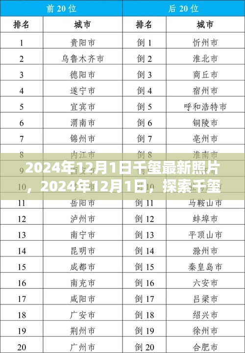 探索千璽最新照片世界，2024年12月1日獨家紀實