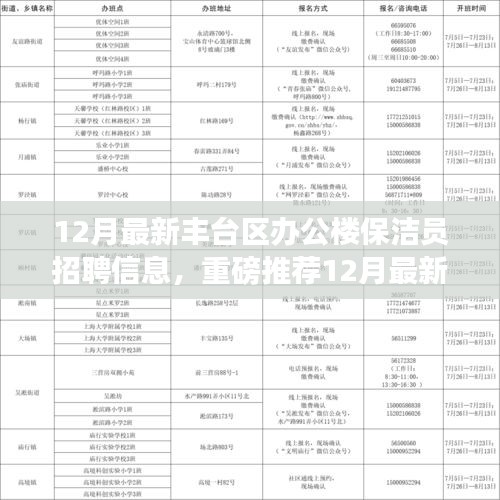 12月豐臺區(qū)辦公樓保潔員火熱招聘，優(yōu)越待遇等你來挑戰(zhàn)