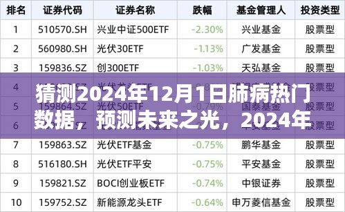 建議，，預(yù)測(cè)未來之光，展望2024年肺病領(lǐng)域的嶄新數(shù)據(jù)與希望之舞