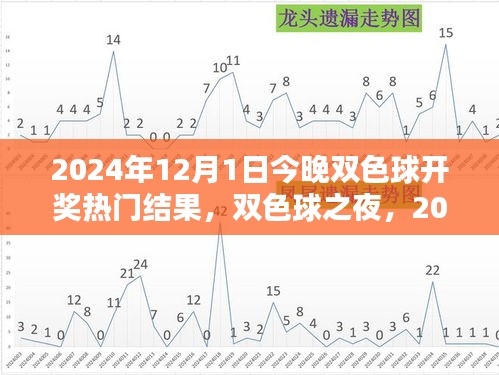 雙色球之夜，揭秘2024年12月1日開獎熱門結(jié)果