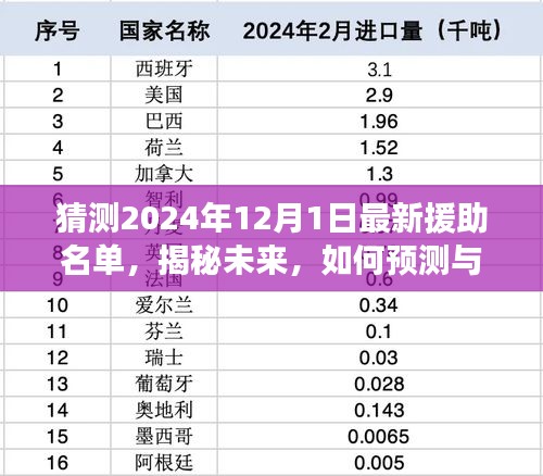 揭秘未來援助名單，預(yù)測與追蹤2024年最新援助名單的步驟指南。