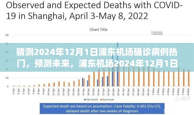 浦東機(jī)場(chǎng)預(yù)測(cè)，2024年疫情變化與未來可能的病例趨勢(shì)分析