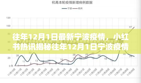 小紅書熱訊揭秘，往年12月1日寧波疫情最新動(dòng)態(tài)報(bào)告