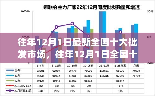 往年12月1日全國十大批發(fā)市場深度測評與解析，最新介紹與概覽