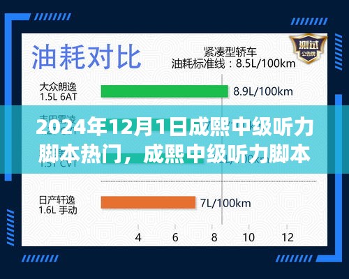 揭秘成熙中級(jí)聽力腳本熱門趨勢，展望2024年12月1日的機(jī)遇與挑戰(zhàn)