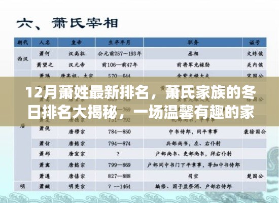 蕭氏家族冬日排名揭曉，探尋溫馨有趣的家族故事，最新蕭姓排名大揭秘