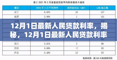 揭秘，最新人民貸款利率科技神器，開啟智能生活新篇章！