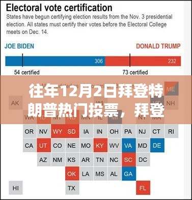 往年12月2日拜登特朗普競選投票全攻略，熱門投票參與指南