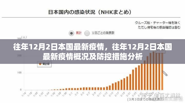 往年12月2日本國疫情概況及防控措施分析，最新動態(tài)概覽