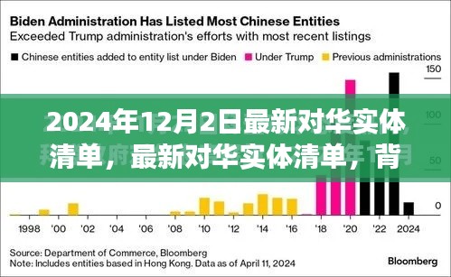 最新對華實體清單深度解析，背景、影響與時代地位審視（2024年12月版）