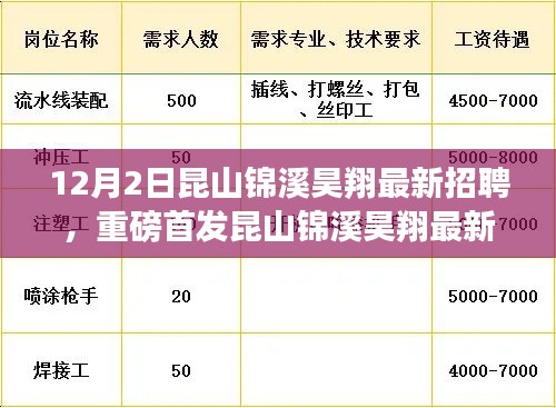 昆山錦溪昊翔智能生活招聘啟幕，引領未來職場新篇章，智能生活觸手可及的人才招募活動開啟！