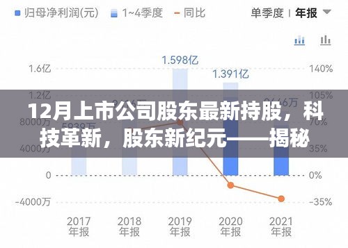 揭秘科技革新背后的股東新紀(jì)元，十二月上市公司股東最新持股高科技產(chǎn)品概覽