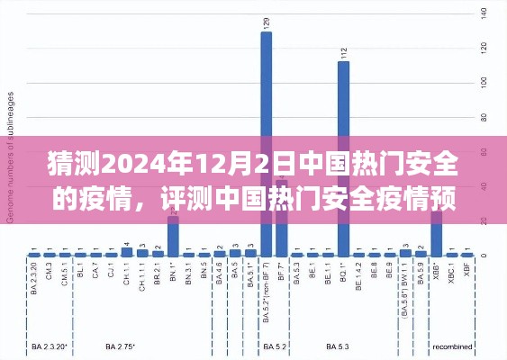 2024年視角，中國熱門安全疫情預(yù)測系統(tǒng)專業(yè)分析與預(yù)測