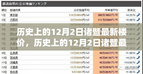 歷史上的12月2日諸暨最新樓價深度解析，特性、用戶體驗與競品對比報告發(fā)布