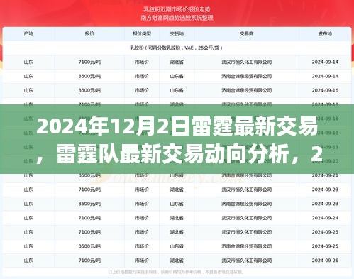 雷霆隊最新交易動態(tài)，2024年12月2日視角與觀點分析