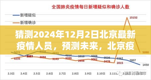 北京未來(lái)疫情人員動(dòng)態(tài)分析與預(yù)測(cè)，2024年12月2日最新疫情人員猜測(cè)