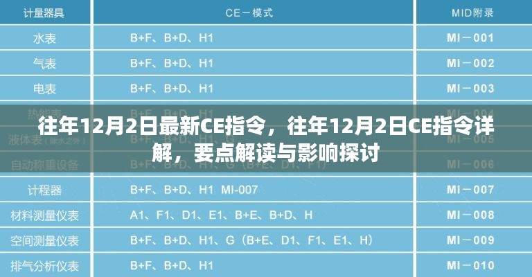 往年12月2日CE指令詳解，要點解讀與影響探討