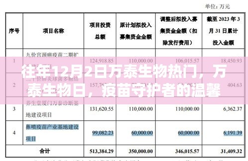 萬(wàn)泰生物日，疫苗守護(hù)者的溫馨日常，引領(lǐng)行業(yè)熱點(diǎn)