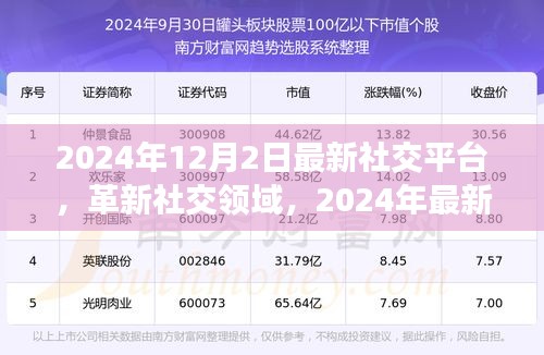 革新社交領(lǐng)域，最新社交平臺(tái)引領(lǐng)未來交互革命