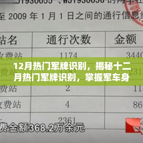 揭秘十二月熱門軍牌識別，掌握軍車身份的關鍵線索攻略