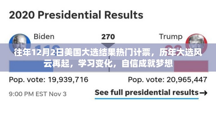 歷年美國大選風(fēng)云回顧與未來展望，自信成就夢想之路