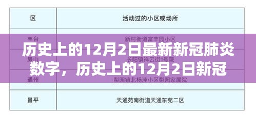 全球戰(zhàn)疫態(tài)勢揭秘，歷史上的12月2日新冠肺炎數(shù)字最新數(shù)據(jù)報告