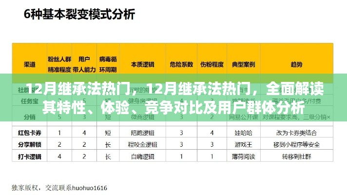 全面解讀，12月繼承法熱門特性、體驗、競爭對比及用戶群體分析指南