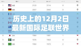 歷史上的12月2日國(guó)際足聯(lián)世界排名與足球格局深度解析