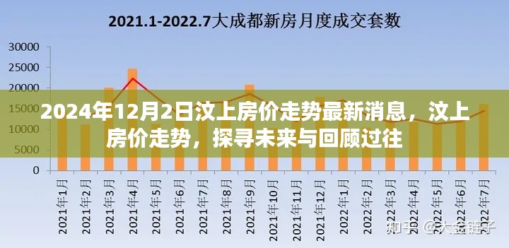 汶上房價(jià)走勢(shì)回顧與未來展望，最新消息及分析