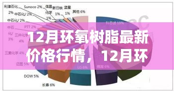 12月環(huán)氧樹脂最新價格行情，智能材料重塑生活體驗(yàn)的新紀(jì)元