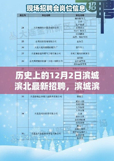 濱城濱北最新招聘及應(yīng)聘指南，歷史招聘回顧與未來職位展望