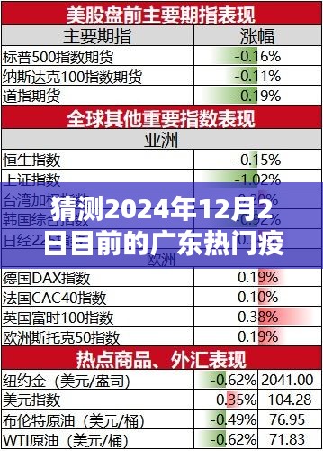 廣東疫情趨勢(shì)預(yù)測(cè)深度解析，2024年12月2日熱門疫情走向猜測(cè)與深度分析