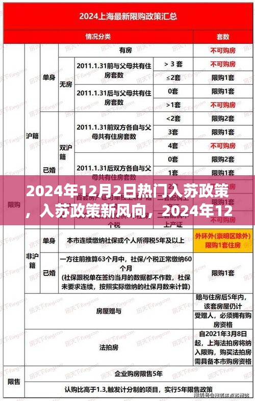 2024年12月2日熱門入蘇政策解讀與探討，新風(fēng)向下的觀點碰撞