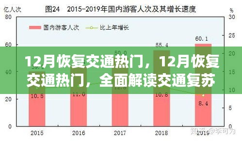 全面解讀，12月交通復(fù)蘇趨勢(shì)與策略，熱門交通恢復(fù)探討