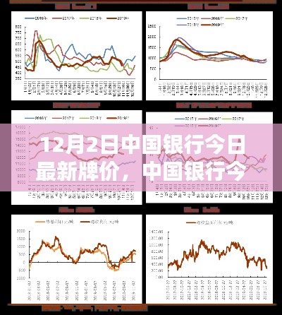 中國銀行最新牌價(jià)（12月2日），匯率走勢分析與預(yù)測