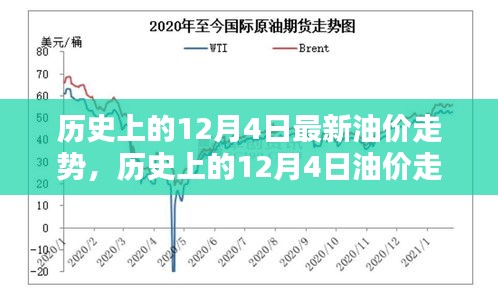 深度解析，歷史上的12月4日油價走勢回顧與觀點闡述