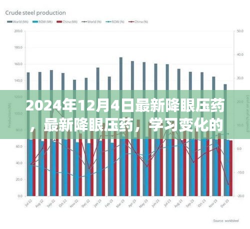 最新降眼壓藥，學(xué)習(xí)變化的力量，自信與成就感的源泉，引領(lǐng)未來(lái)的醫(yī)藥創(chuàng)新