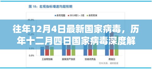 歷年十二月四日國家病毒深度解析，背景、重大事件與影響解析報告