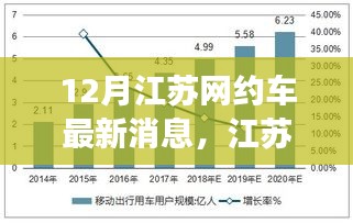 江蘇網(wǎng)約車市場十二月新動態(tài)解讀，最新消息與市場變化